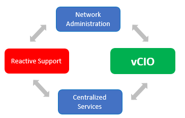 vcio image